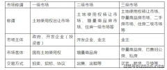 细节彰显定位
